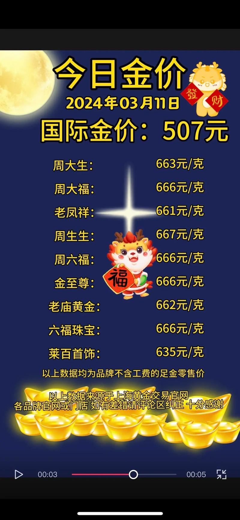 黄金价格回收:黄金价格回收多少钱一克