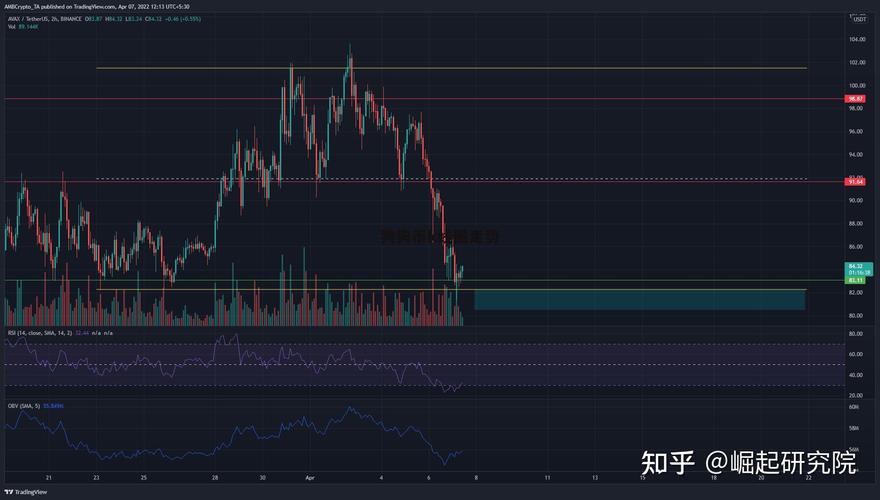 狗狗币今日行情分析:狗狗币今日行情分析及走势