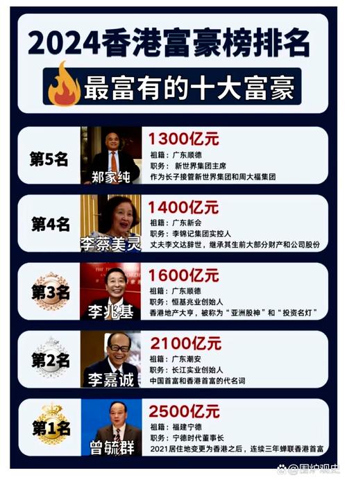 瑞波创始人还有多少瑞波币:瑞波币一天暴涨30% 创始人富豪榜排名超过李嘉诚