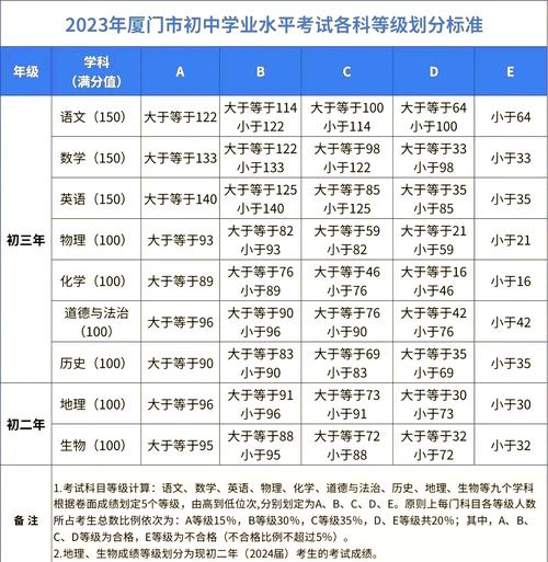 厦门2021年中招录取时间:厦门2021中考录取结果什么时候公布