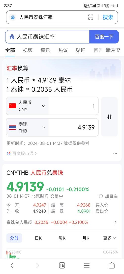 包含1泰达币=多少人民币2024的词条