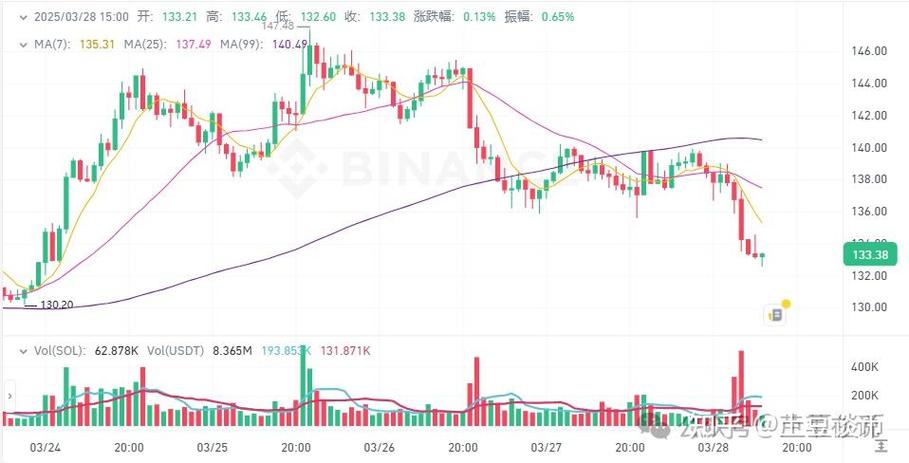 以太坊刚出来多少钱一个:以太坊2021多少钱一枚