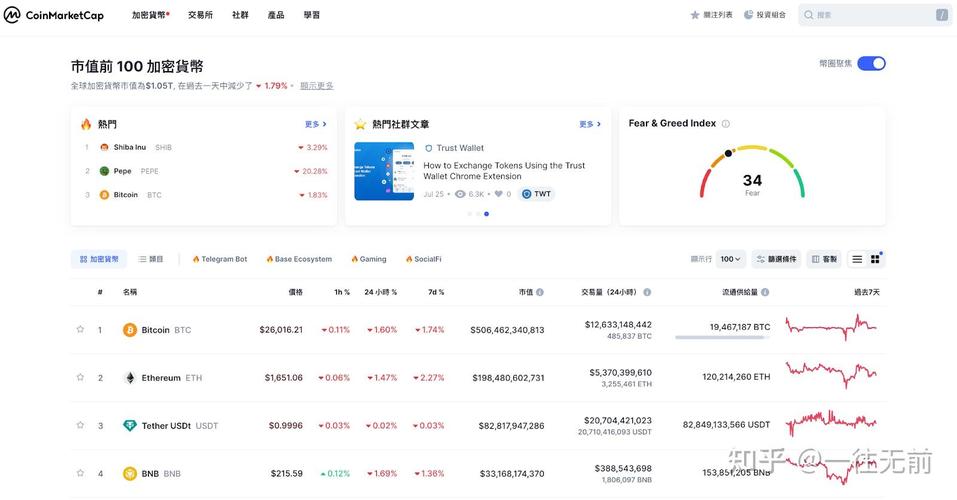 币coin官网入口:币coin官网入口2023最新版本