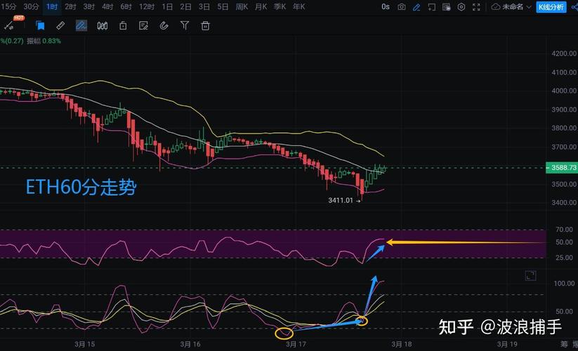 今天以太坊行情走势图:今天以太坊行情走势图分析