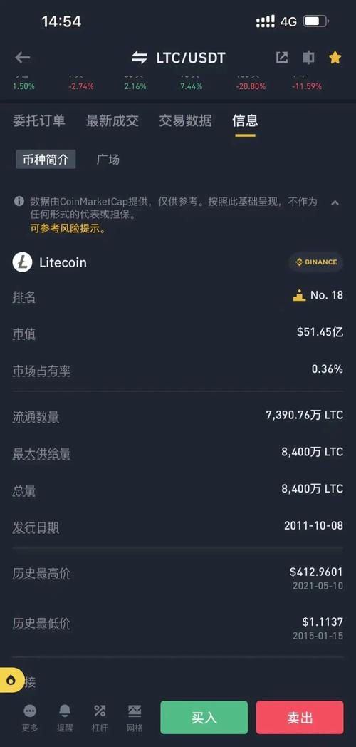 莱特币LTC:莱特币LTC本年度数据亮点