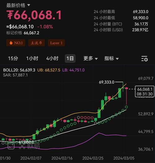 比特币交易今日价格k线图:比特币今日价格最新k线走势图
