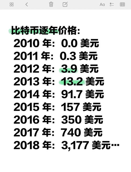 14年一万比特币:2014年比特币多钱