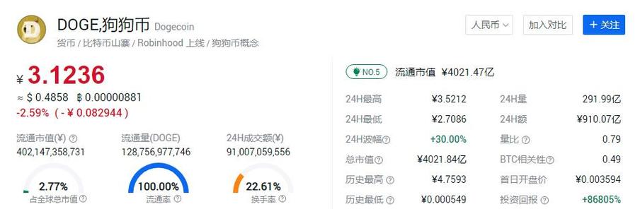 狗狗币行情k线图:狗狗币价格今日行情k线图