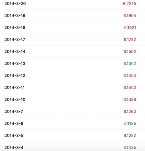十年前买了20个比特币:十年前买1000个比特币