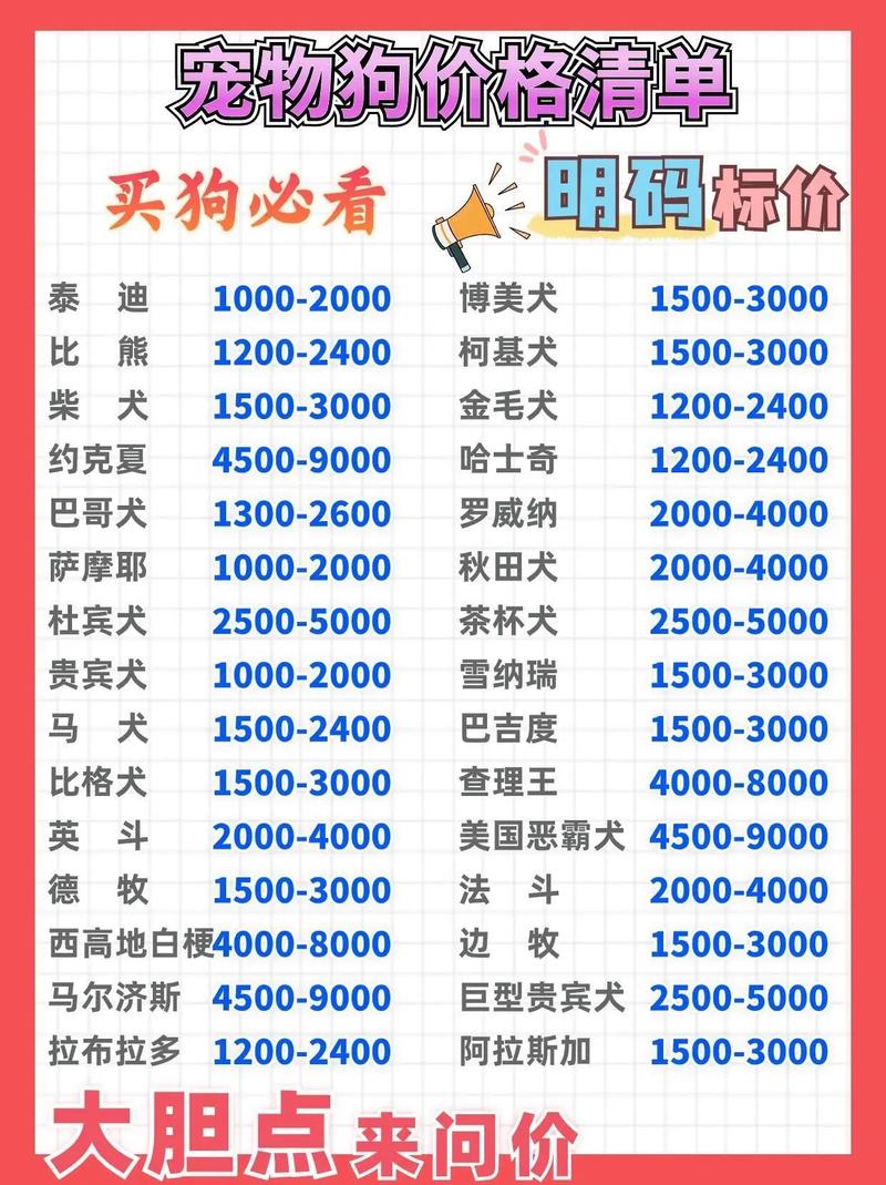 狗狗币今日行情价格5000元的简单介绍