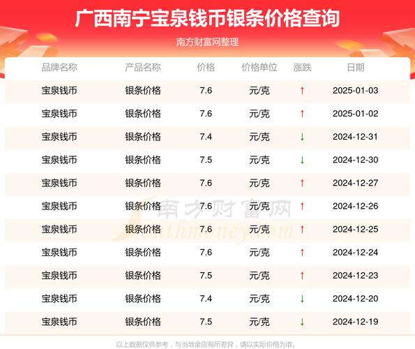 币见行情官网:币币市场现在行情