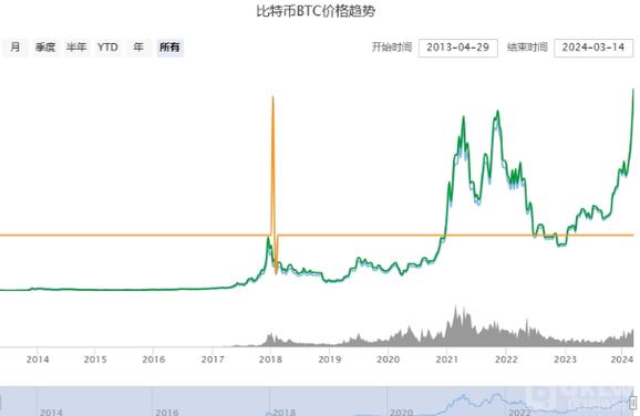 比特币行情走势:比特币行情走势分析