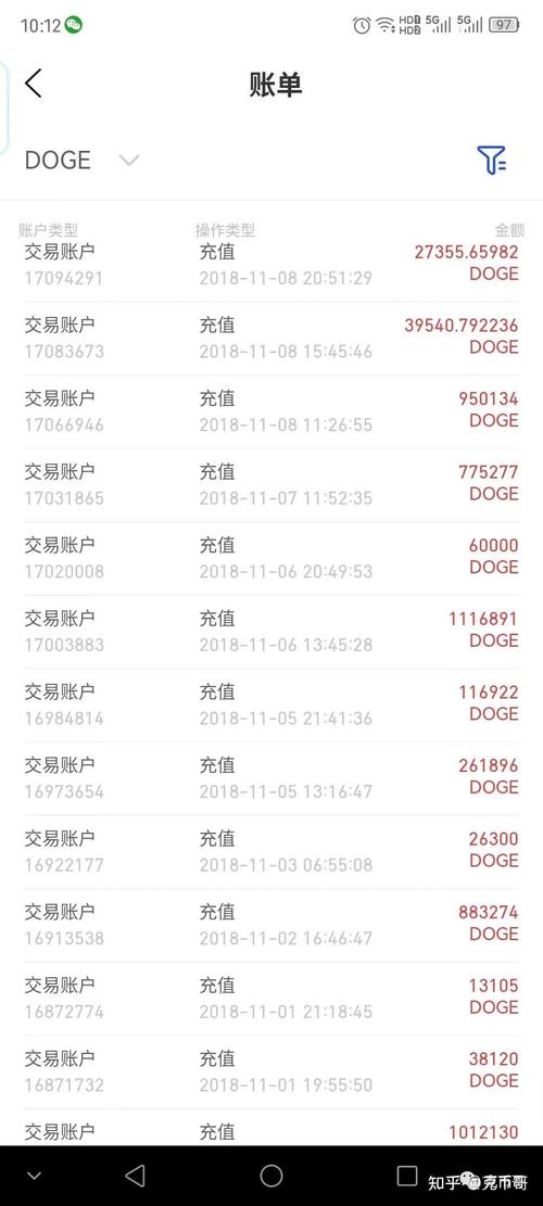 狗狗币今天价格是多少钱一个:狗狗币今天价格是多少钱一个呢