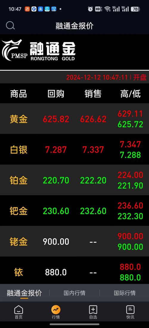 今日黄金价格实时查询:今日黄金价格实时查询!