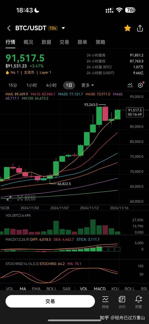 比特币最新行情走势图美元:比特币最新行情走势图美元指数
