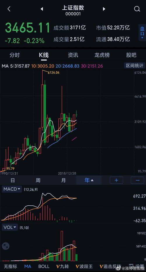 上证指数00001:上证指数000001实时走势图