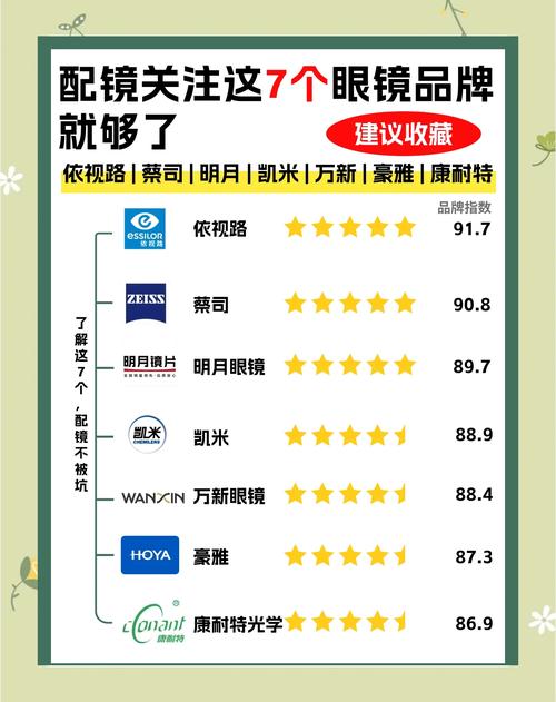 中国国内十大镜片品牌:中国十大镜片品牌有哪些