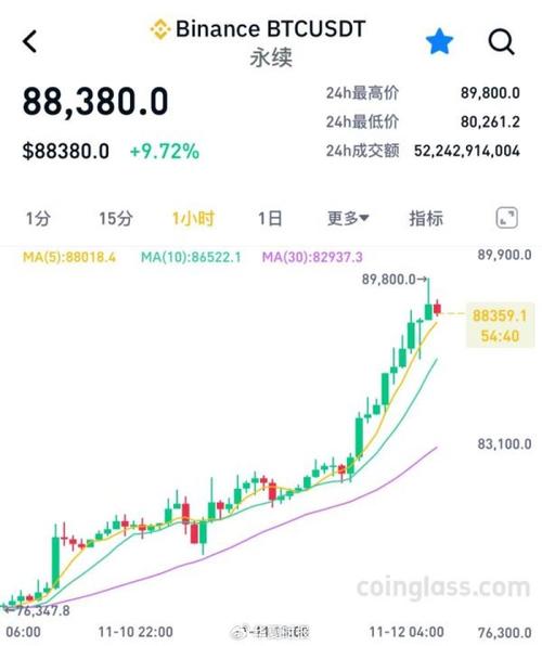 比特币今日准确消息:比特币今天最新交易价格