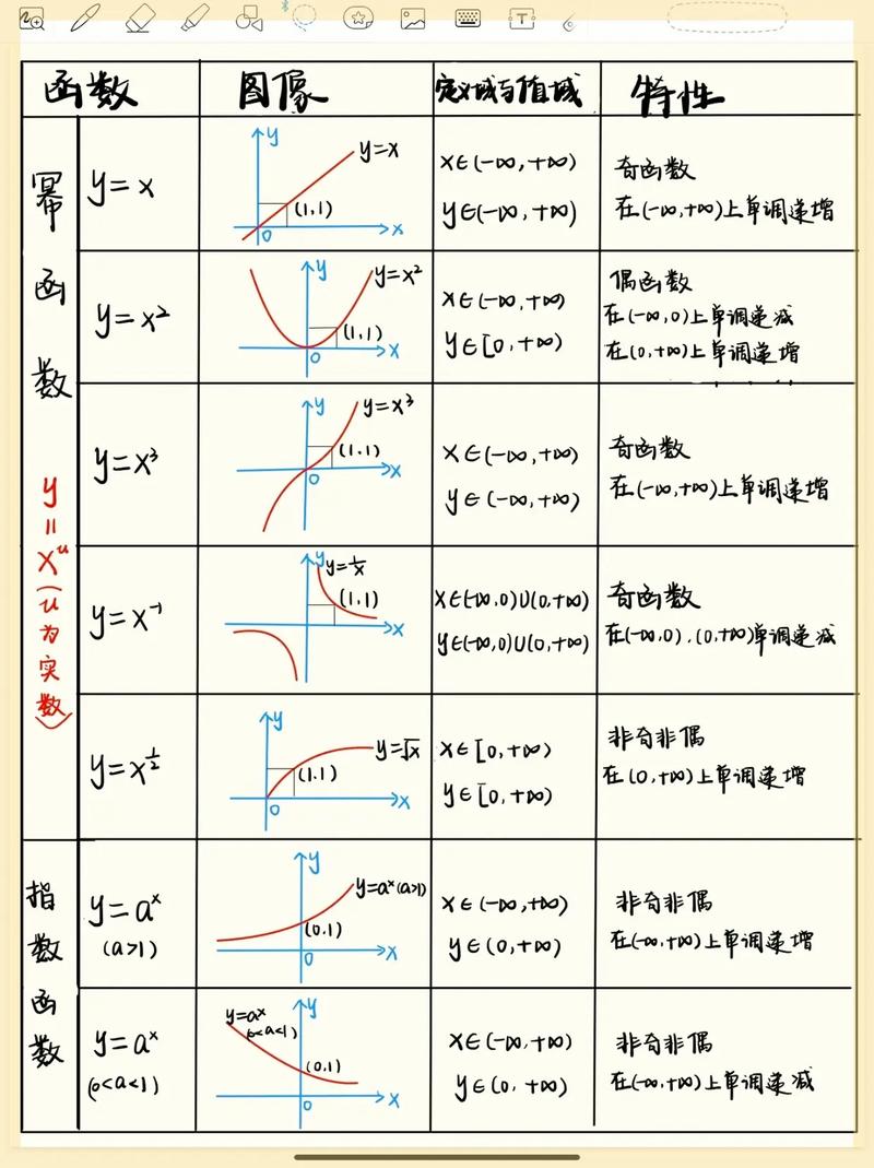 linear函数:linearregression函数