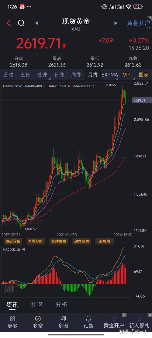黄金今日走势行情:黄金今日走势行情分析