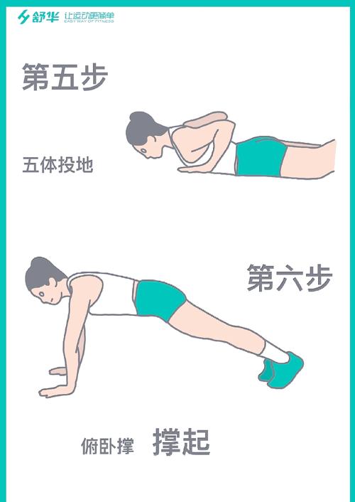 波比跳减肥法:波比跳对减肥作用有多大