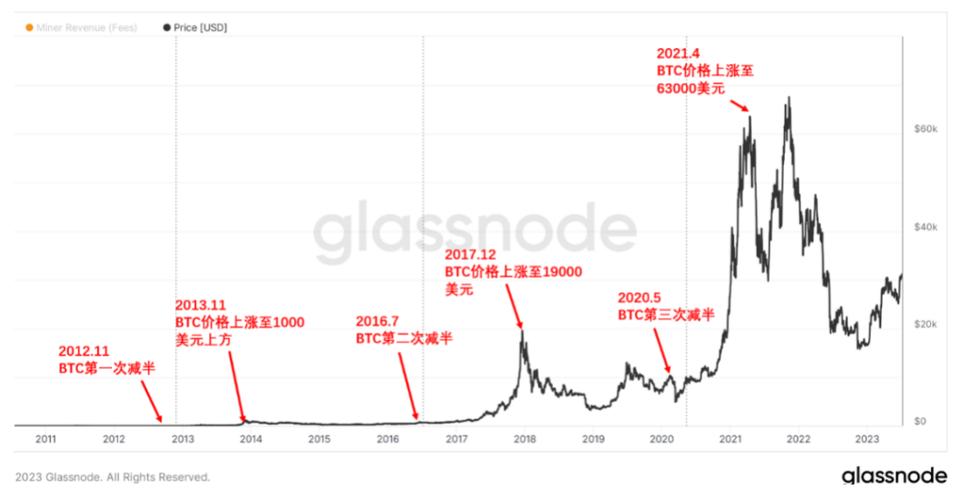 比特币历史价格走势图行情:比特币历史价格走势图行情最新
