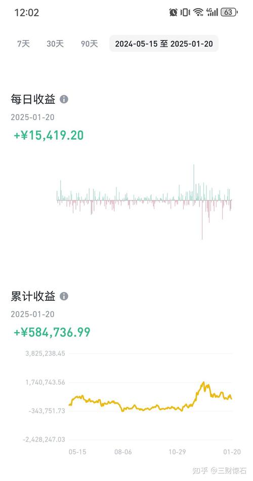 SOL币2025年能涨到多少:SOL币2025年能涨到多少钱