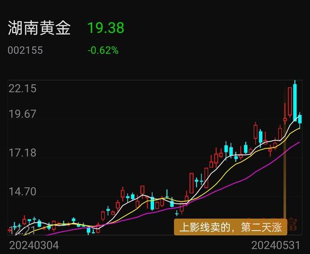 黄金:黄金国际大盘