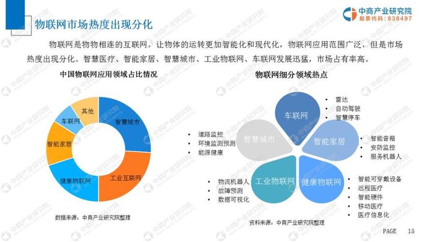 物联网发展现状:物联网发展现状总结
