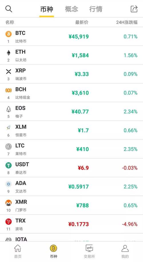 泰达币usdt今日价格:泰达币美元usdtusd