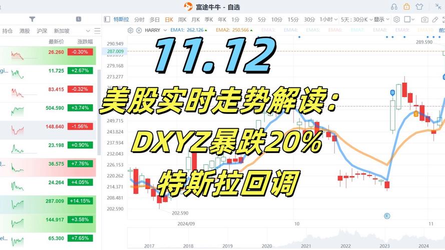 英伟达美股:英伟达美股盘前
