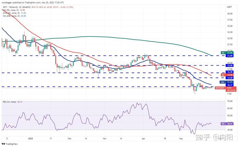 DOT价格今日行情:dot价格今日行情 USDT