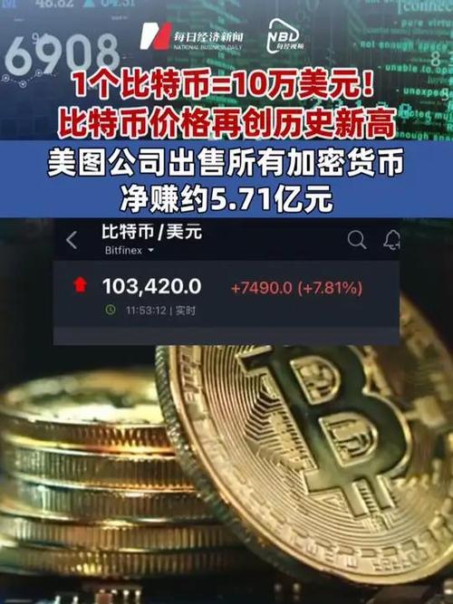 比特币今日多少钱一枚:比特币今日现在的价格是多少钱一个