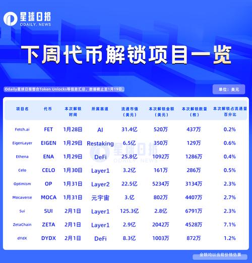 达世币交易价格:达世币今日价格行情