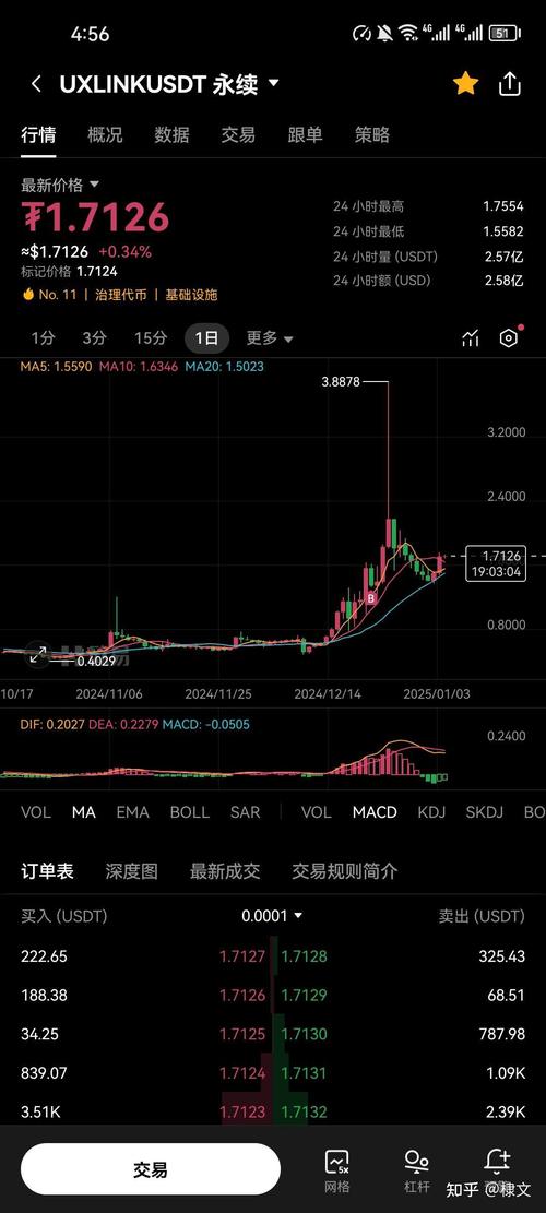 币圈的牛市一般几年一次:币圈2021牛市会持续到什么时候