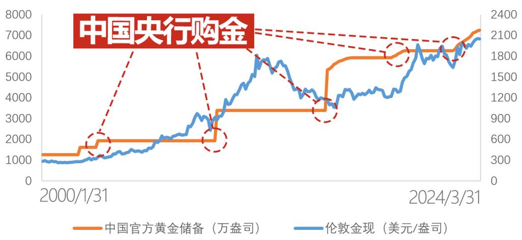国际金价走势图:国际金价走势图行情24小时最新