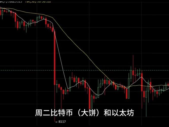 osk货币走势:oas币现在行情