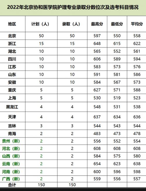 协和医科大学本硕博连读:协和医学院硕博连读录取分数线