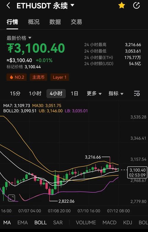 以太坊最新预测:以太坊未来行情预测
