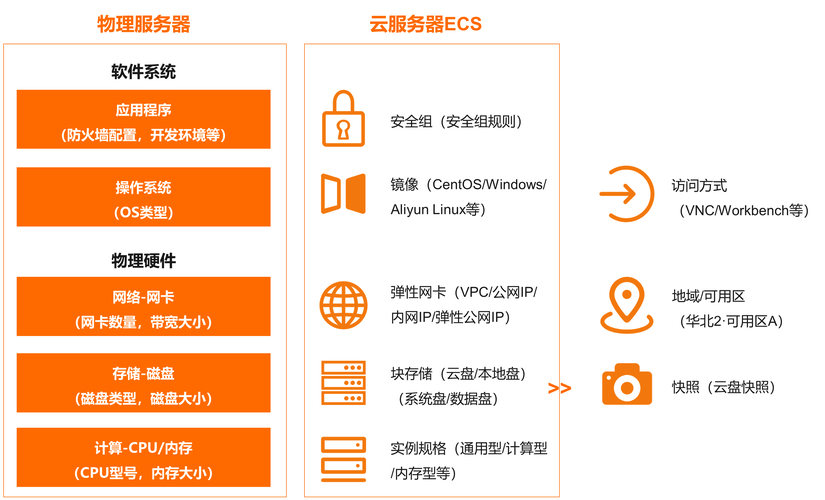 全部永久免费云服务器:全部永久免费云服务器是什么