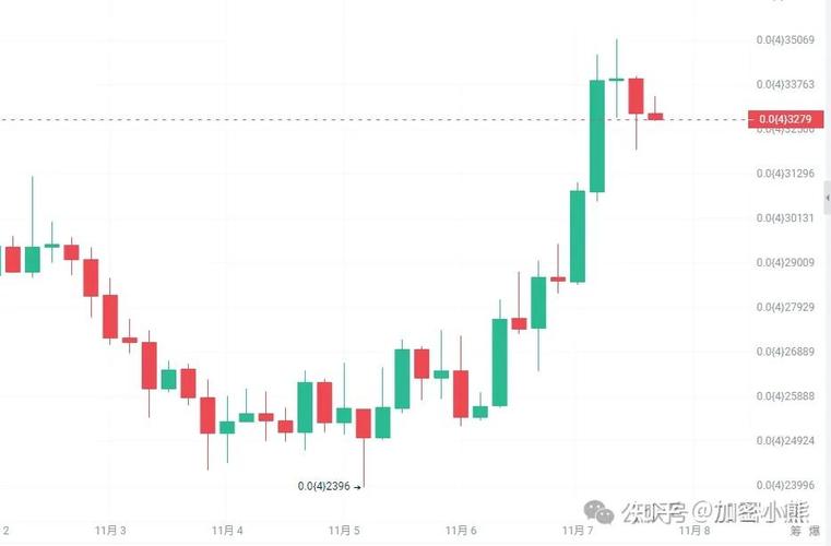 比特币历史价格走势图2017:比特币历史价格走势图2017年