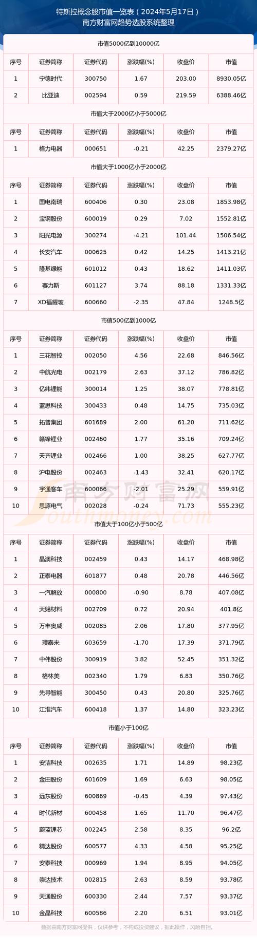 特斯拉股票股价:特斯拉股票股价代码