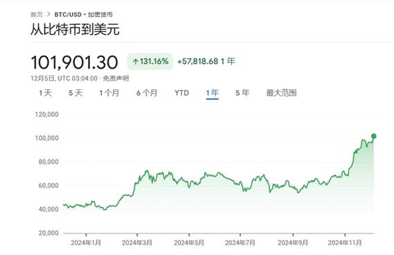 比特币一日行情:比特币每日交易量