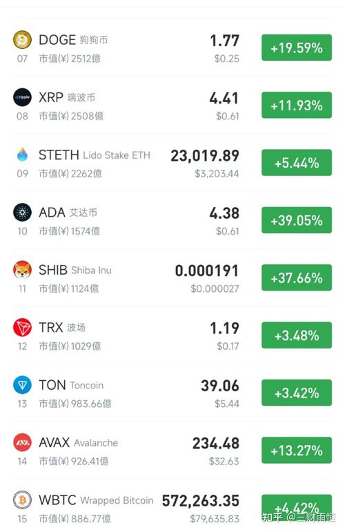 以太坊还能涨回来吗:以太坊还能不能涨到一万