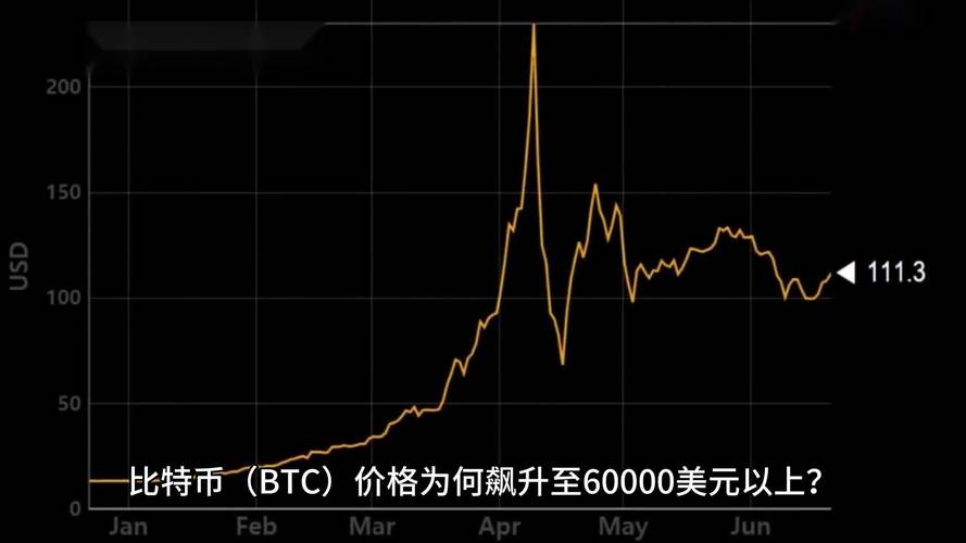 比特币美元价格实时行情美元:比特币美元实时价格行情及走势