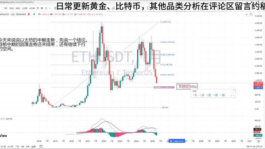 以太坊今天的最新价格行情:以太坊今天最新价格行情走势图