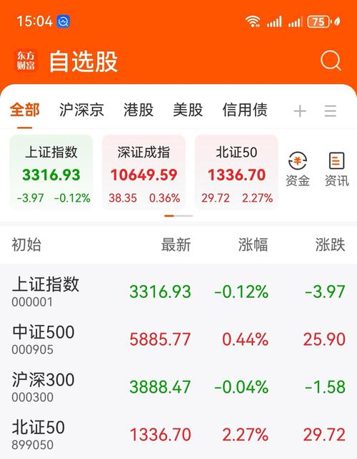 上证指数后市分析详解:上证指数年后什么时候开盘