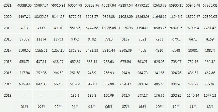 2016年比特币多少一枚:2016年比特币最低价格是多少