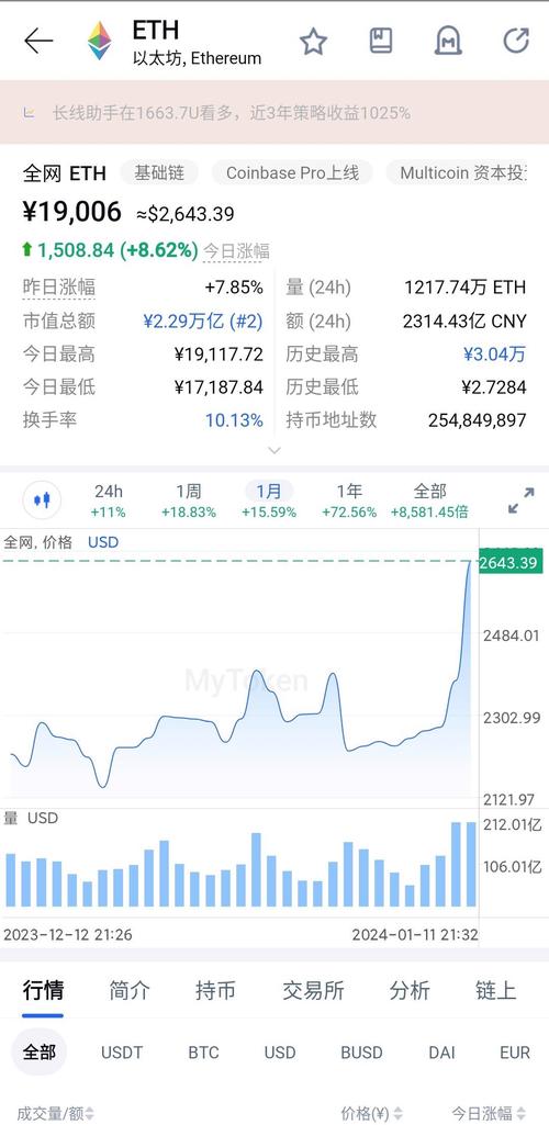 今日以太坊价格:今天以太坊的价格