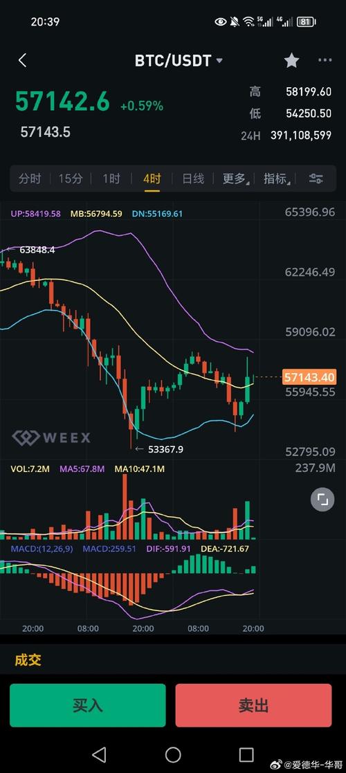 以太坊最新行情走势图:以太坊最新行情走势图分析